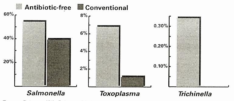 PRESENÇA DE BACTÉRIAS RESISTENTES EM ISOLADOS DE SUÍNOS TRATADOS OU NÃO COM ADITIVOS ANTIMICROBIANOS Fonte: Gebreyes W, Bahonson PB, Funk JA e McKean J (2008).