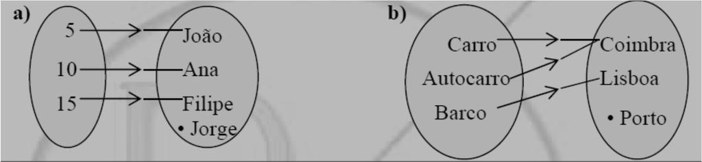 contradomínio e o conjunto de chegada. 23.