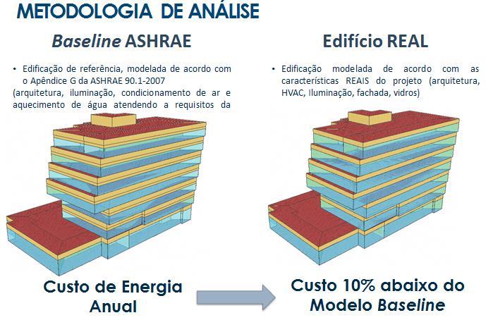 Energia e