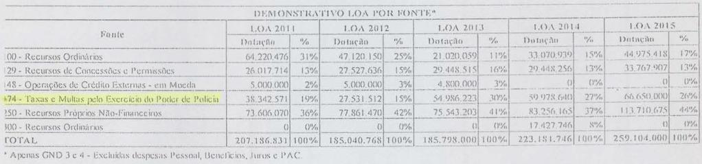 cargas (poder de polícia) Fonte 129: concessões de ferrovias e de serviços de