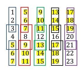 (d) Figura 3-7. Testes para definição do comprimento da janela a partir do sinal de simulação composto por duas senoides de 0,1 e 0,3 Hz e uma rampa entre 50 e 100 s.