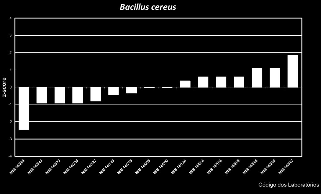 Figura 1: Gráfico de z-score: