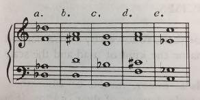 6. Mantendo a soprano constante em cada caso, rearrange as vozes internas dos seguintes acordes, de forma que uma tríade de posição fechada passe à posição fechada, e vice versa.