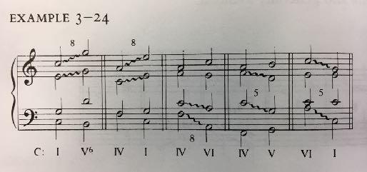 intervalos como constituintes de acordes, especialmente quanto localizados entre as vozes externas (baixo e soprano), requer atenção especial na harmonia elementar.