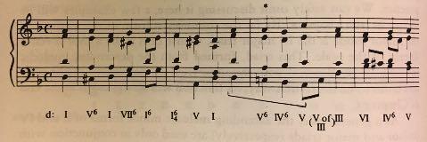 A forma menor melódica ascendente da VI, uma tríade diminuta, é rara.