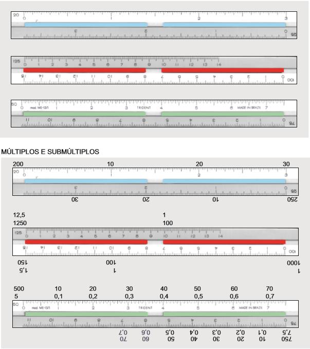 ESCALÍMETRO O escalímetro é o instrumento que utilizamos para aferir as medidas