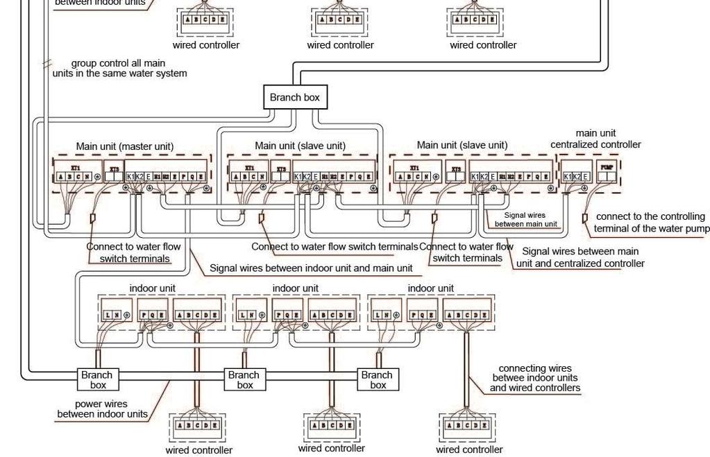 Interna Cabo de comunicação entre unidades principais Conecte aos terminais do interruptor de fluxo de água Caixa derivação Caixa derivação Fios de alimentação entre as unidades internas Caixa