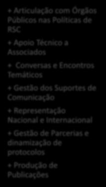 RSC + Grupos de trabalho + Ideias Cruzadas + Avaliação do Impacto do