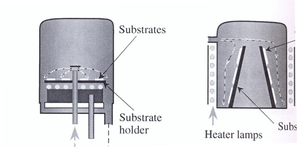 Principais processos de crescimento de semicondutores Epitaxia de fase vapor VPE (ou CVD) relativamente barata (mais