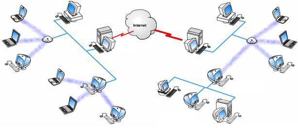 Internet O QUE É A INTERNET? Boa pergunta! A Internet consiste na maior rede de computadores do mundo.