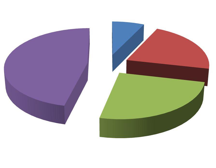 Gráfico 1: Tempo de residiram nos locais identificados 7% 21% 47% 5 Anos 25% 10 Anos 15 Anos Mais de 15 Anos Fonte: Pesquisa de Campo, 2016.