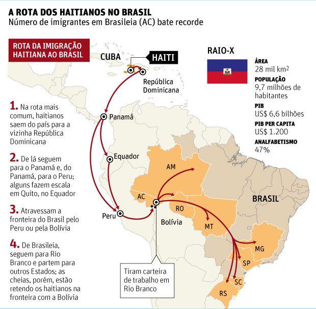 Figura 4 - Rota dos haitianos no Brasil. Fonte: http://www1.folha.uol.com.br/mundo/2014/04/1439034-acre-vai-fechar-abrigopara-imigrantes.