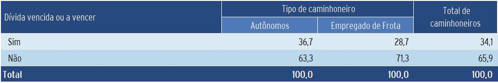 Endividamento Dívida referente tanto à