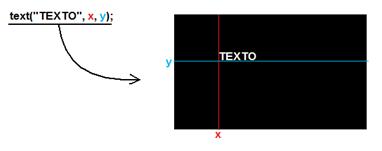 PCS 2190 - TEXNUM: Texto e Números em Ponto Flutuante Ricardo Nakamura e Romero Tori 2015 1 Introdução Nesta aula vamos ver como utilizar textos e números reais em um programa e como desenhar textos