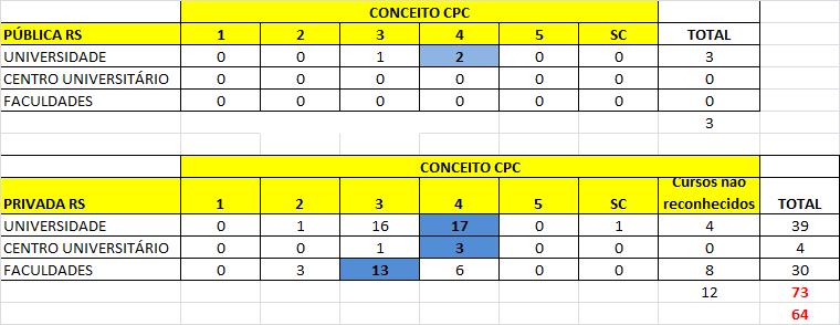 CONCEITO CPC DE CURSOS DE