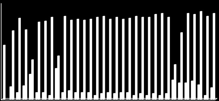 114 contingência das duas linhas de transmissão entre as barras 1 e 2 (ramo 1) não é possível obter a curva PV a partir do caso base visto que esta contingência apresenta margem de carregamento