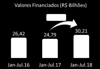 Financiadas 2 Poupança 3 Outros Indicadores 4 Indicadores de Crédito Imobiliário 5 Ranking das Contratações 6 Nos