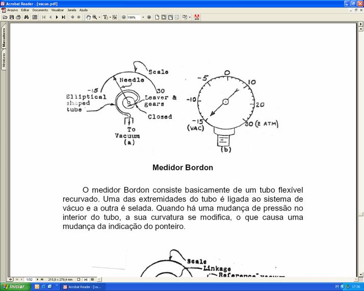 Medidores