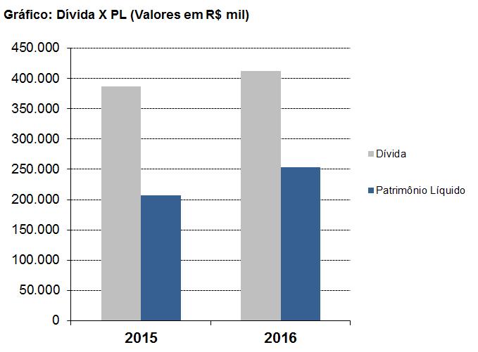 GARANTIA As debêntures da presente Emissão são da espécie quirografária, não conferindo qualquer privilégio especial ou geral a seus titulares, no entanto contam com fiança prestada pela GLOBAL