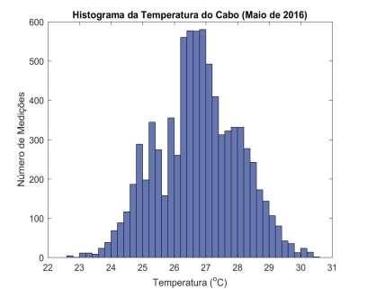 - Resultados