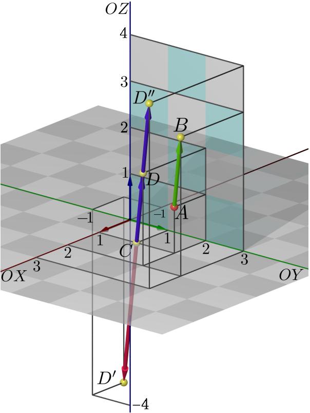 Geometria Analítica - Capítulo 10 161 Na prática, a multiplicação de um escalar por um vetor se efetua em relação a um sistema de coordenadas cartesianas ortogonais da mesma forma que foi feito no