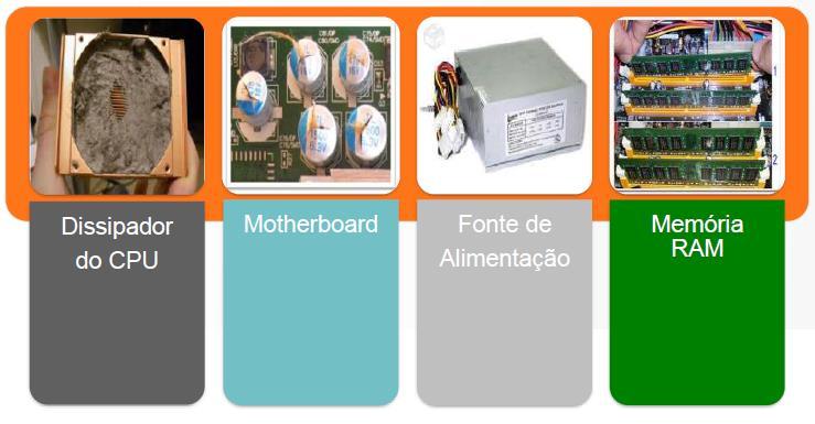 5. Problemas após o arranque do sistema operativo Exercício Apresente as razões e respetivas soluções, para os seguintes