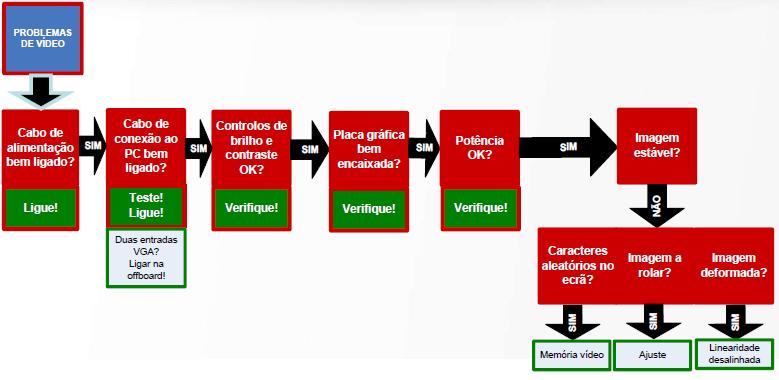 Problemas de vídeo 10-10-2018 Automação e