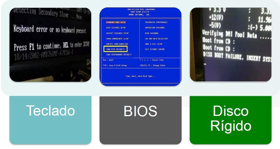 4. Problemas que precedem o arranque do sistema operativo Exercício Apresente as razões e respetivas soluções, para os