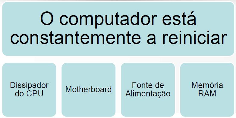 5. Problemas após o arranque do sistema operativo