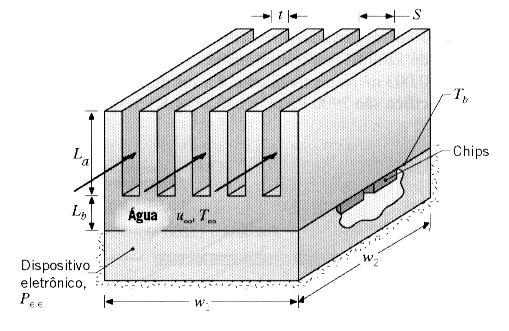 5. (Incropera et al., 6 ed., 7.42) Um tubo circular, com diâmetro externo de 25 mm, é colocado em uma corrente de ar a 25ºC e 1 atm de pressão.