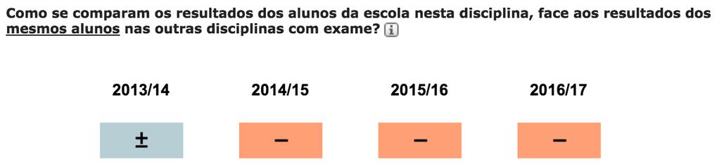 Exemplo da escola secundária com mais alunos: Secundário CH - História A : Secundário