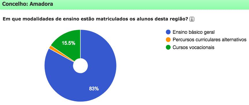 Modalidades no 3.