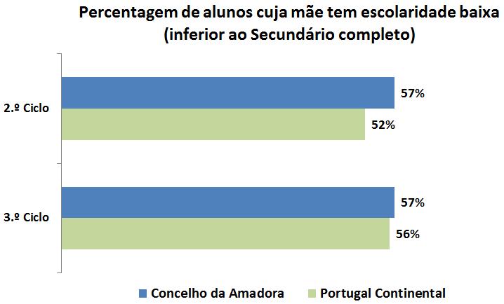 Nota: dados incluem só as escolas públicas.