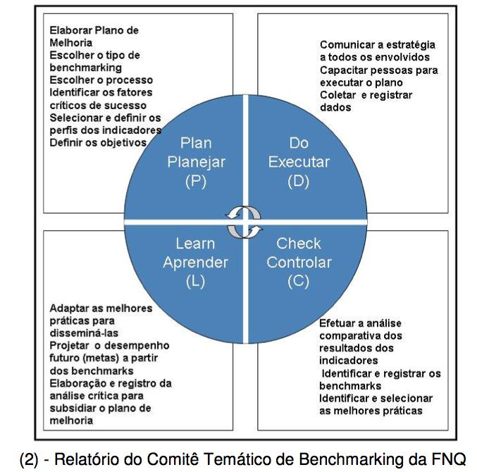 Capítulo 3 Estado de arte melhoria contínua, terá de ser mais ambicioso, não se restringindo a listar ou a comparar mas também a analisar as práticas que levam a um desempenho ambiental