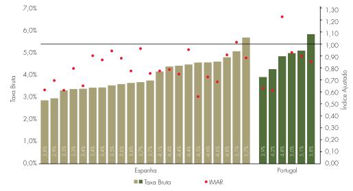 Capítulo 3 Estado de arte Figura 12 - Comparação da mortalidade bruta e ajustada pelo risco (Sais et al.