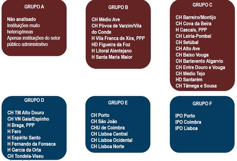 Capítulo 3 Estado de arte entidades em regime de parceria público privada, agrupadas em 5 grupos, como se pode verificar na Figura 14.