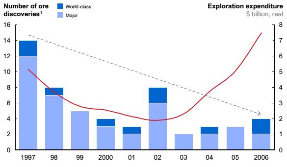 Economia Circular O