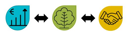 Projeto SymbiOPOrto Promoção da Economia Circular Promover as simbioses