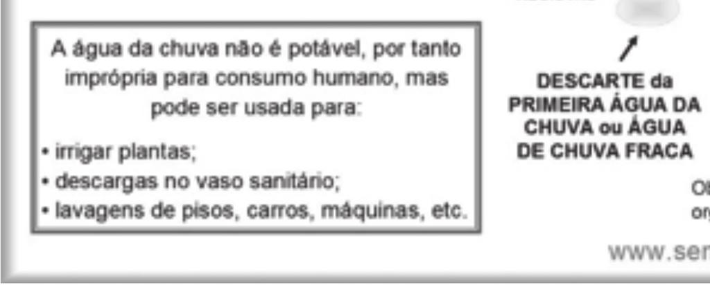 Então multiplique a área do telhado por 20 e terá o volume de água captado