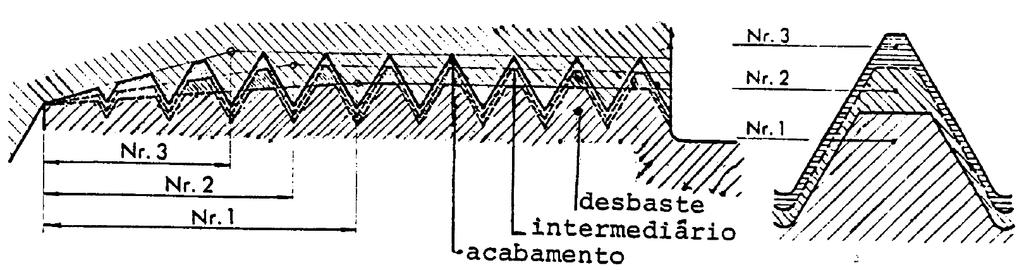 Machos de Rosquear (Tipos) Seriados: empregados na abertura manual