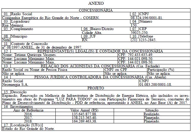 Art. 5º O descumprimento das obrigações de que trata esta Portaria implicará na automática revogação da aprovação do Projeto como prioritário. Art.