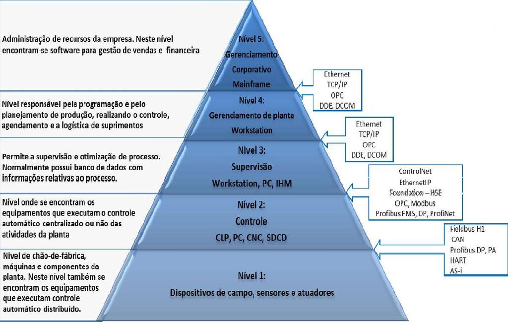 Simbologia e Nomenclatura CARLOS FREDERICO MESCHINI ALMEIDA A