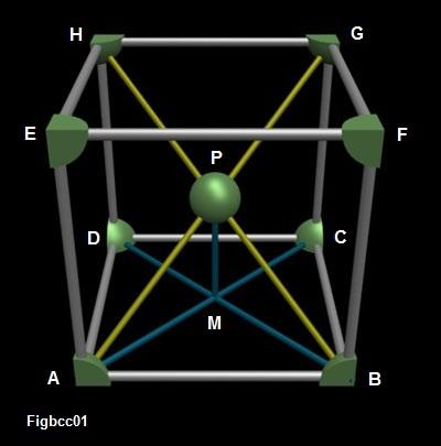 CAPÍTULO 2. AS LIGAS DE FERRO 5 Figura 2.2: Célula unitária(ccc)[11] A distância mínima numa (ccc) localiza-se entre o átomo central e um átomo do vértice.