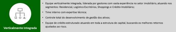 permite que cada segmento de atuação (residencial, logístico, shopping