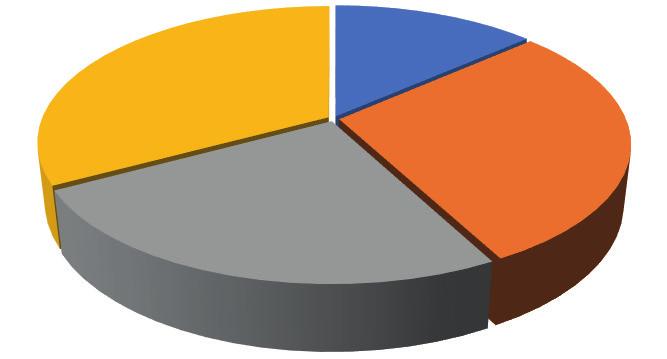 CONDIÇÕES DE MERCADO 30 Pode-se dizer que os imóveis de maior qualidade estão classificados na Categorias Classe A, AA e AAA, sendo este último a classificação para os empreendimentos de melhores