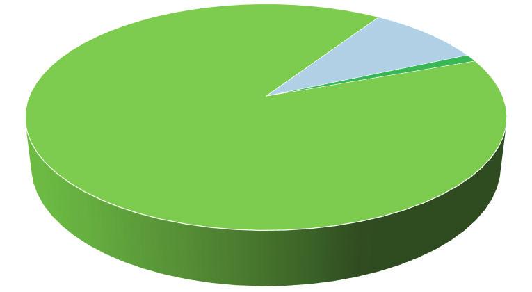 CONDIÇÕES DE MERCADO 28