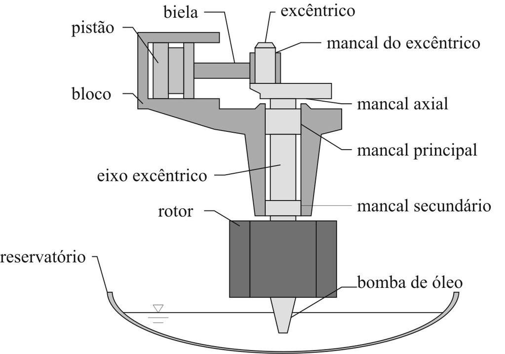 Caítulo Introdução 3 O comror rotodinâmico forncm quantidad d movimnto ao fluido qu ao coar or um difuor é tranformada m rão. Ito od r fito com coamnto radial ou aial.