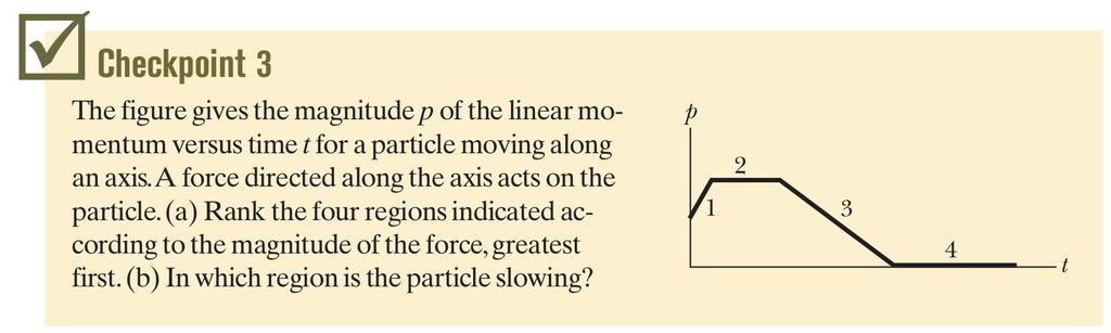 9-3 Momento Linear A figura fornece a magnitude p do momento linear versus o tempo t para uma partícula se movendo ao longo de um eixo. Uma força direcionada ao longo do eixo age sobre a partícula.