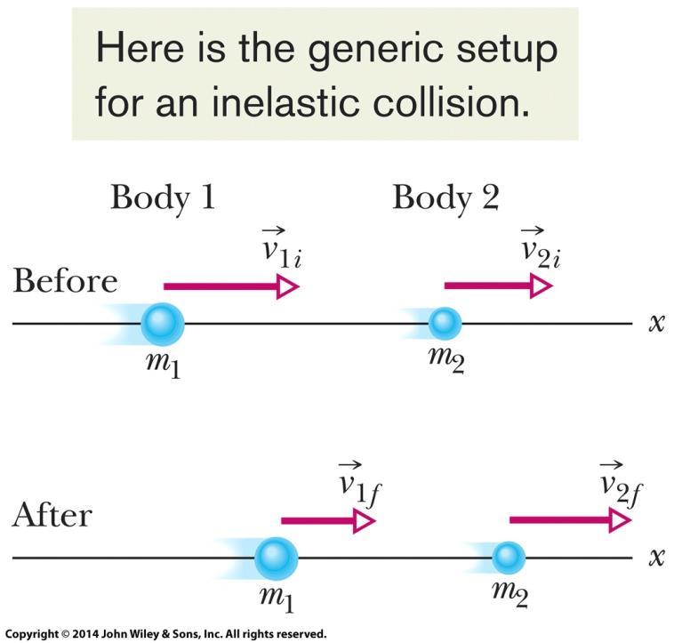 9-6 Momento e Energia Cinética em Colisões Para uma dimensão: Colisão inelástica