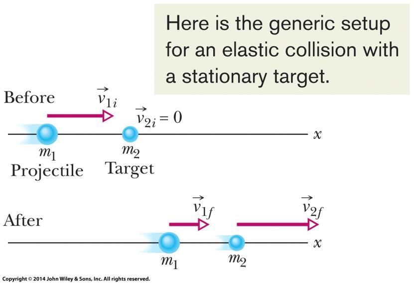 9-7 Colisões Elásticas em Uma Dimensão Energia cinética total é conservada em colisões elásticas Numa colisão elástica, a energia cinética de cada corpo colidindo pode mudar, mas a energia cinética
